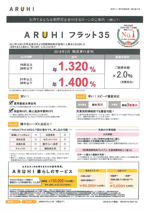 住宅ローン いくらまで借りられる ハウジングアイ 水戸市の新築住宅 リフォーム 増改築 損害保険